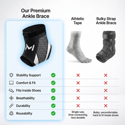 FlexGuard Ankle Support