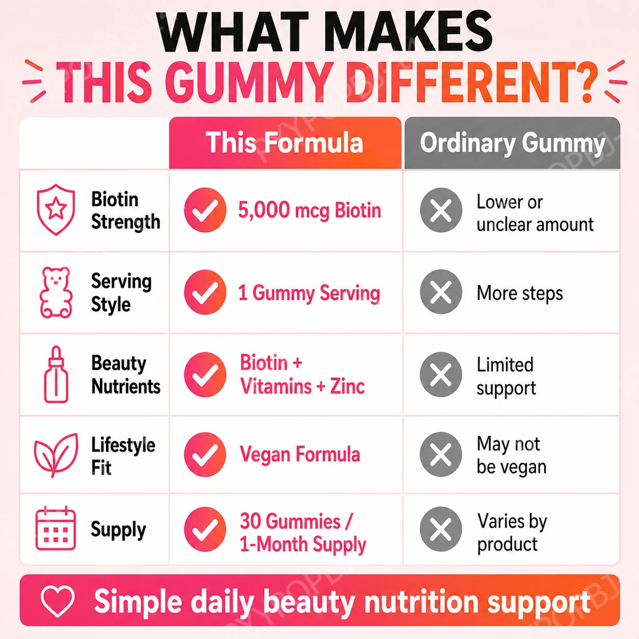 Biotin Hair Support Gummies
