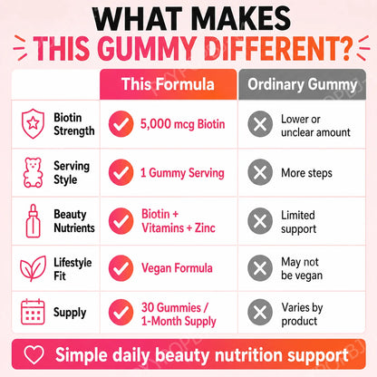 Biotin Hair Support Gummies